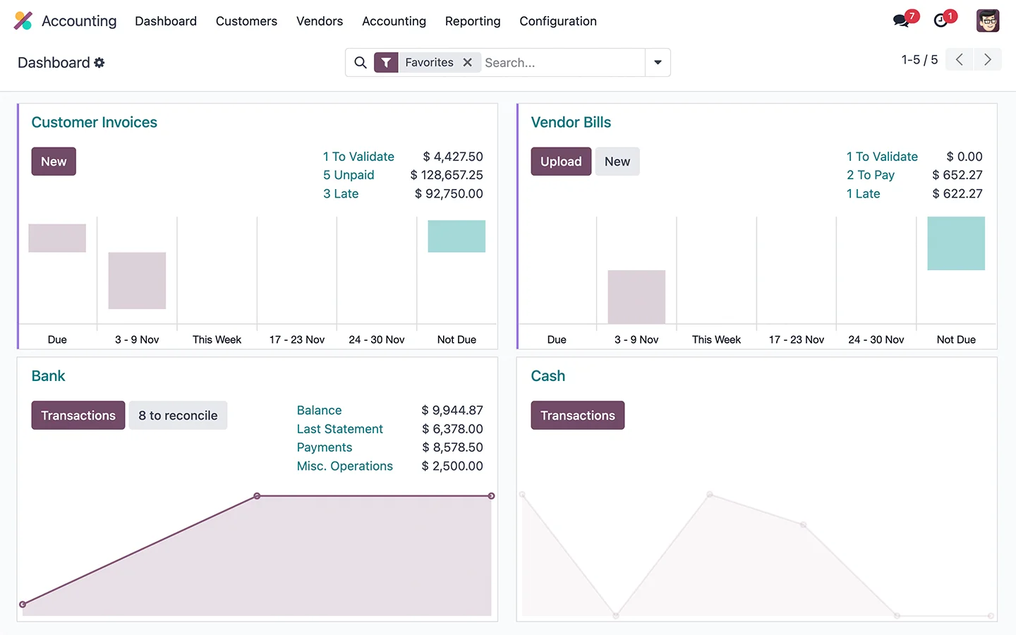 Exemple de tableau de bord Odoo : factures clients, fournisseurs, banque et caisse